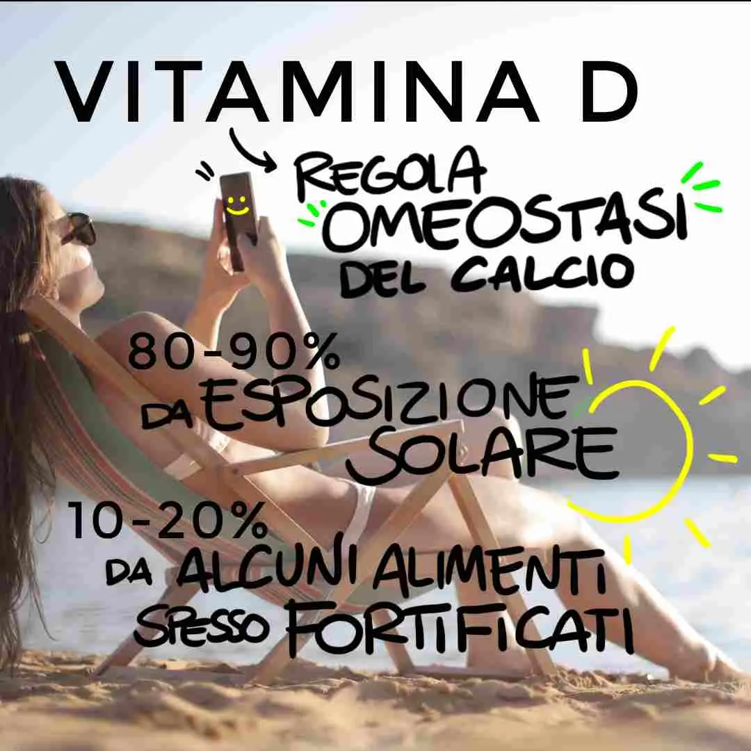 Donna che prende il sole illustrando come la vitamina D regoli l'omeostasi del calcio, con l'80-90% derivante dall'esposizione solare e il resto da alimenti fortificati.