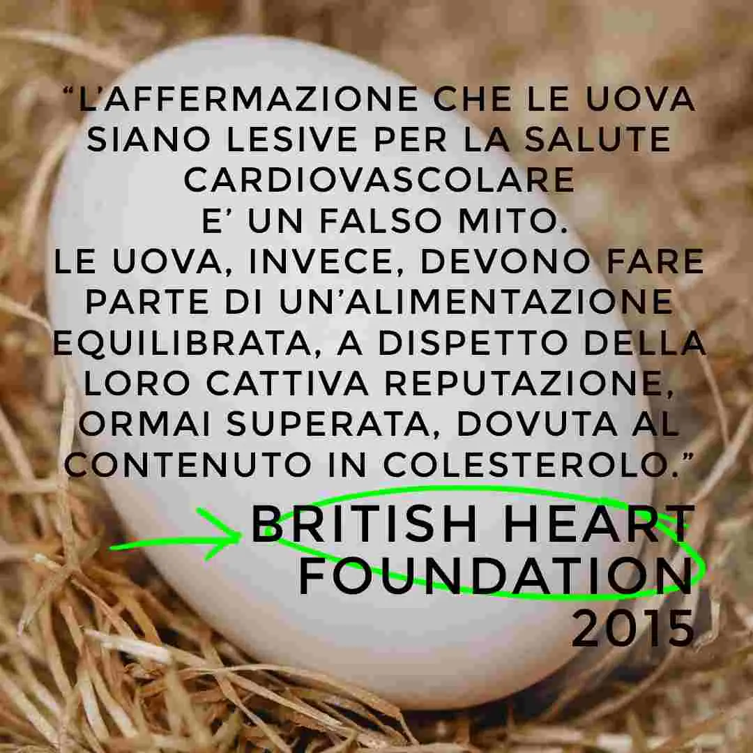 Uovo su paglia con citazione della British Heart Foundation del 2015 che corregge il malinteso sulle uova e il colesterolo, sottolineando la loro importanza in una dieta sana.
